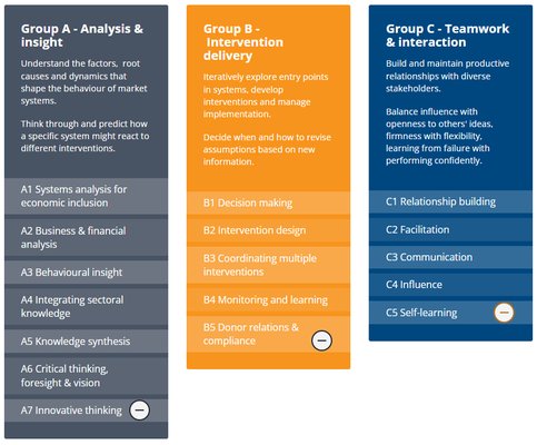 Competencies