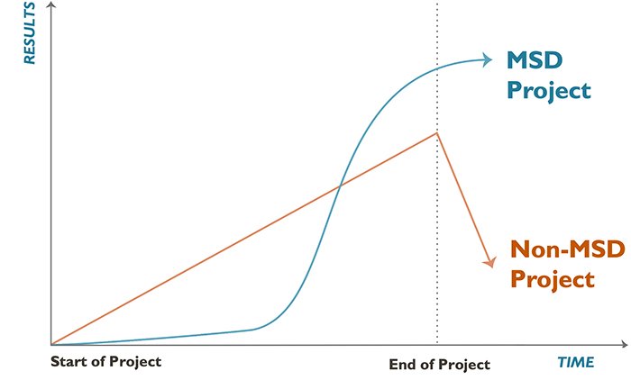 Ex-Post-BEAM-Blog_hockeyStick.jpg
