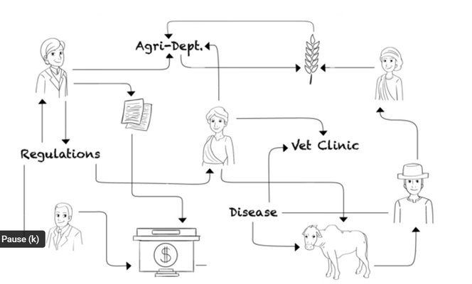features of market system