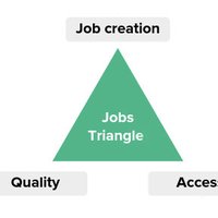 JobTriangle