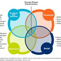 Resource 1744