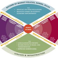 Resource 1722