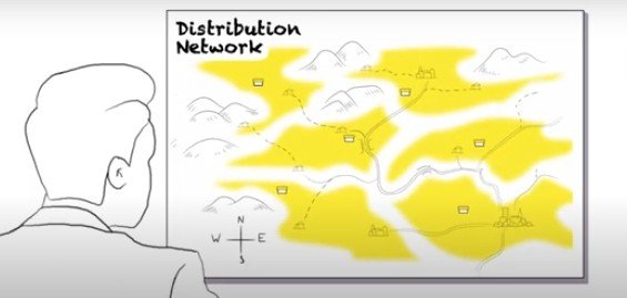 systems approach
