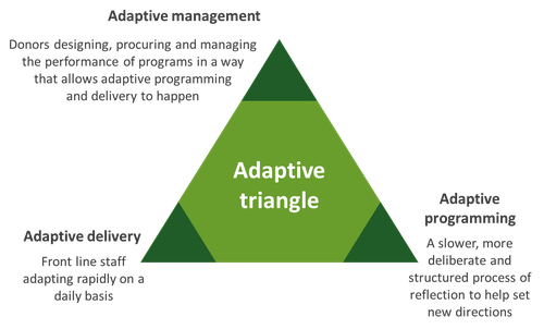 Adaptive-triangle.png