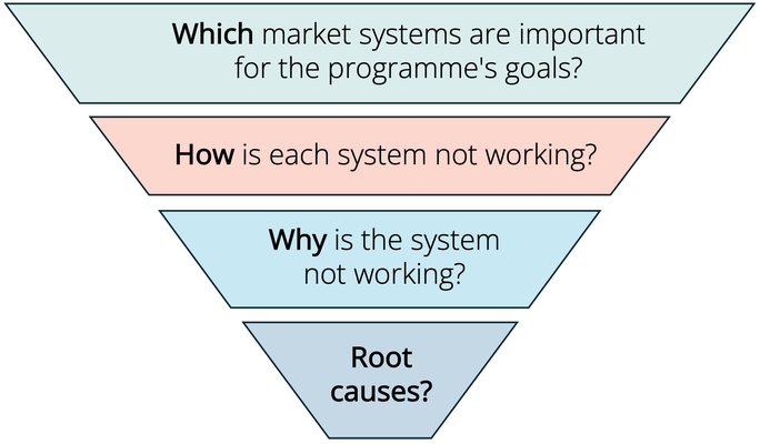 Learn / Analysis diagram