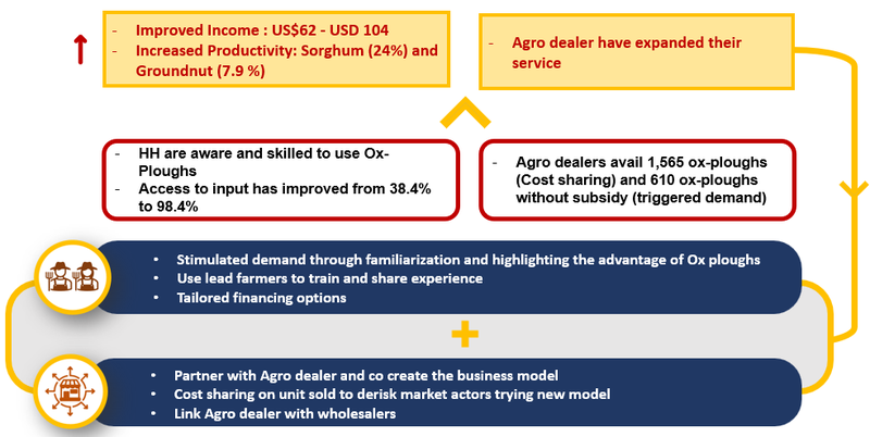 IMSD FORESITE graphic.png