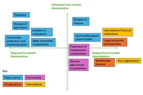 market liberalisation