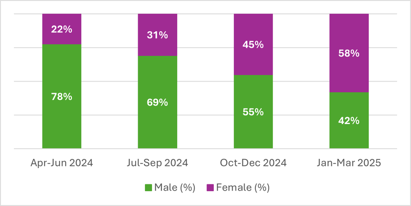 propcom+monitory data 2025.png