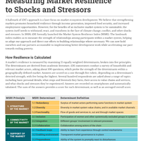 Resource 1741