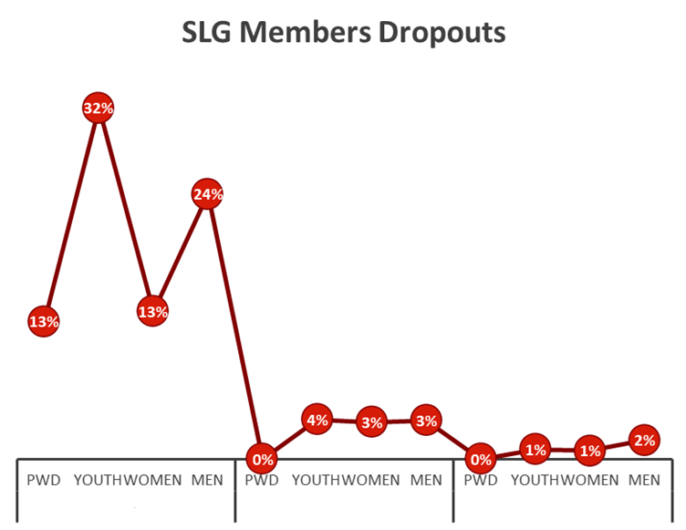 slg-dropouts2-HollyK-blog.png