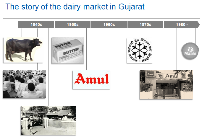 story of dairy market.png