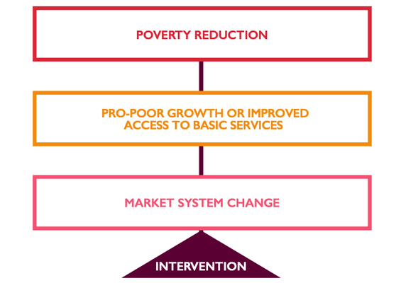 Strategic framework figure 2 from Operational Guide