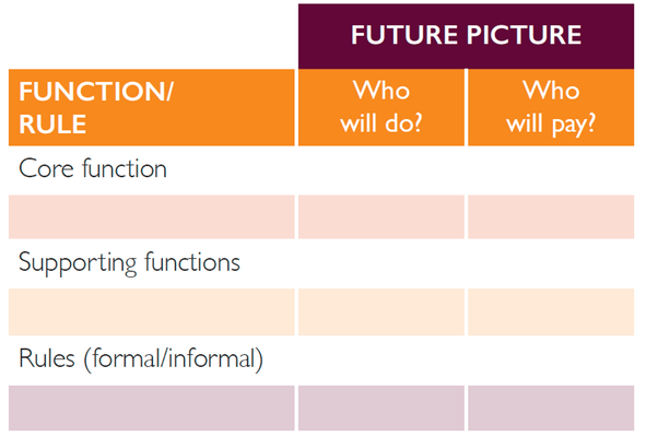 Figure 13 (p24) Operational Guide Who Does? Who Pays?